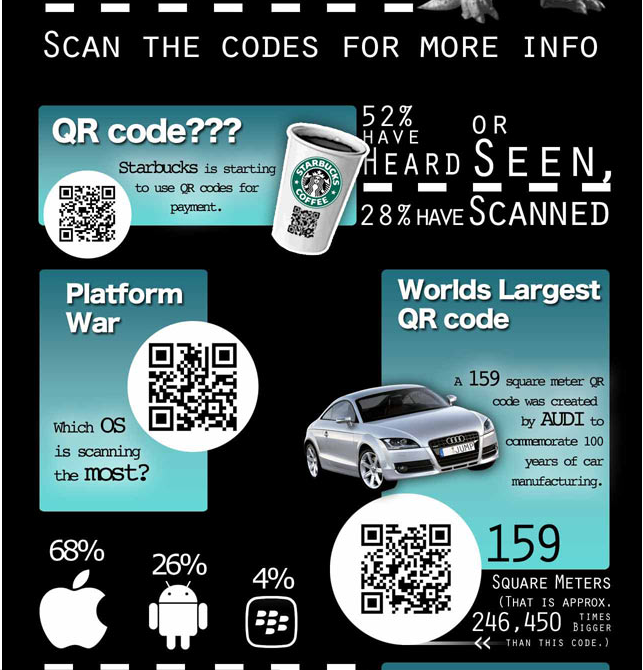 QR Code InfoGraph by JumpScan