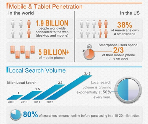 Mobile Marketing