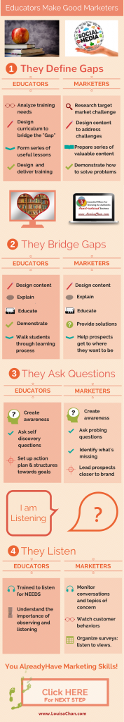 Marketers-As-Educators