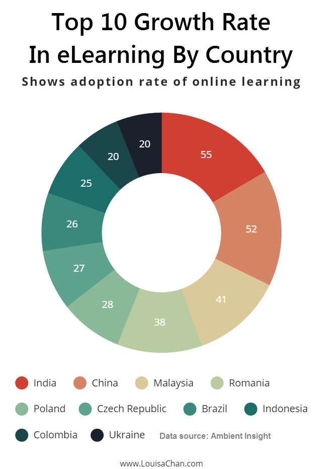 eLearning-Growth-Rate-Asia